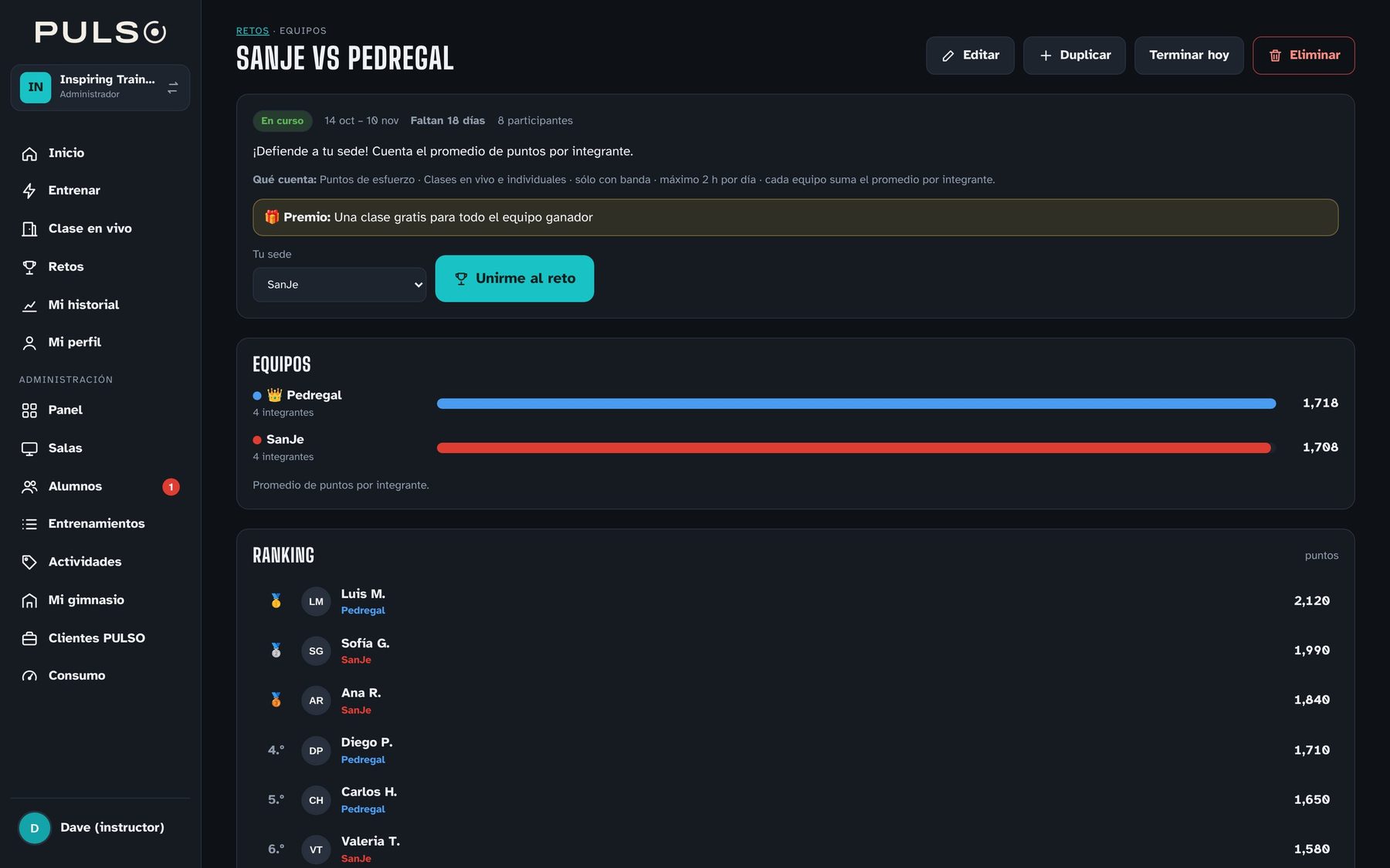 Reto por equipos en el panel: ranking de equipos y de alumnos